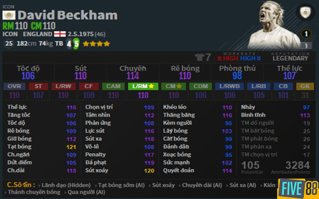 Huyền thoại bóng đá Beckham